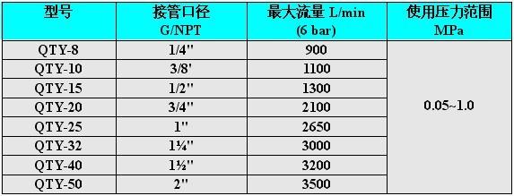 qty-qty什么單位簡(jiǎn)稱(chēng)