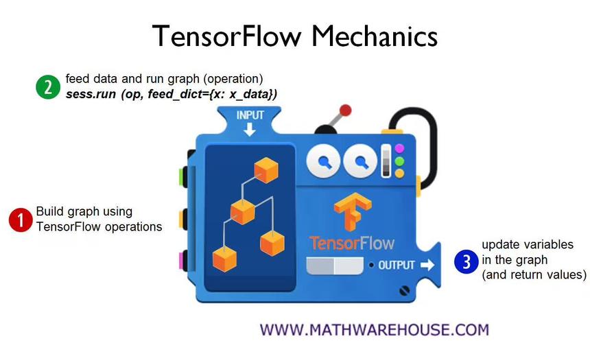 tensor-tensorflow