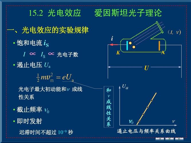 光電-光電效應(yīng)