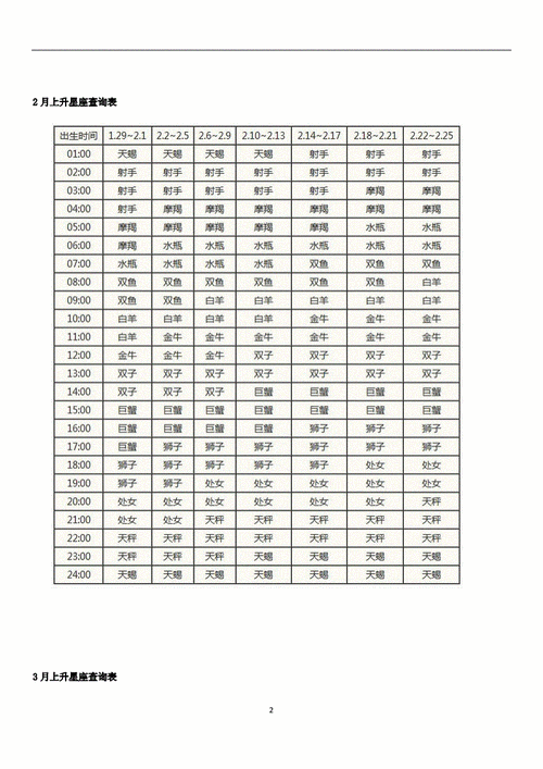 1120-1120是什么星座