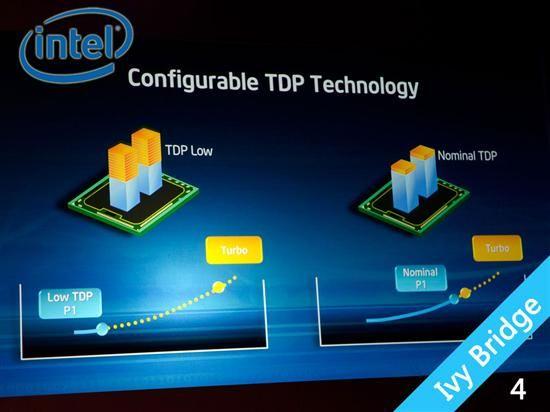 ivybridge-Ivy Bridge處理器