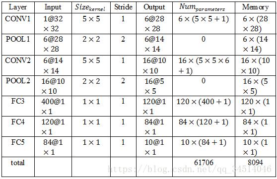 subsample-subsample函數(shù)