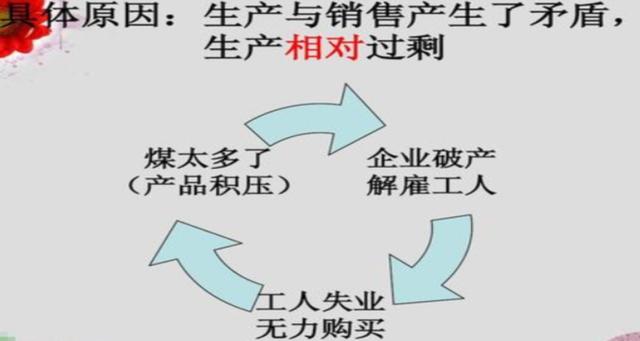 過(guò)剩-過(guò)剩是什么意思