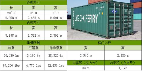 貨柜英文-20尺貨柜英文