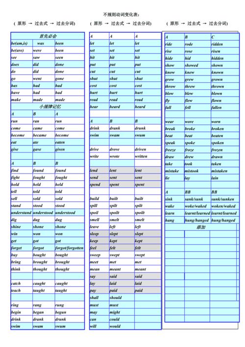 perform的過去式-perform的過去式怎么寫