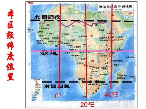 南回歸線英文-南回歸線英文怎么說