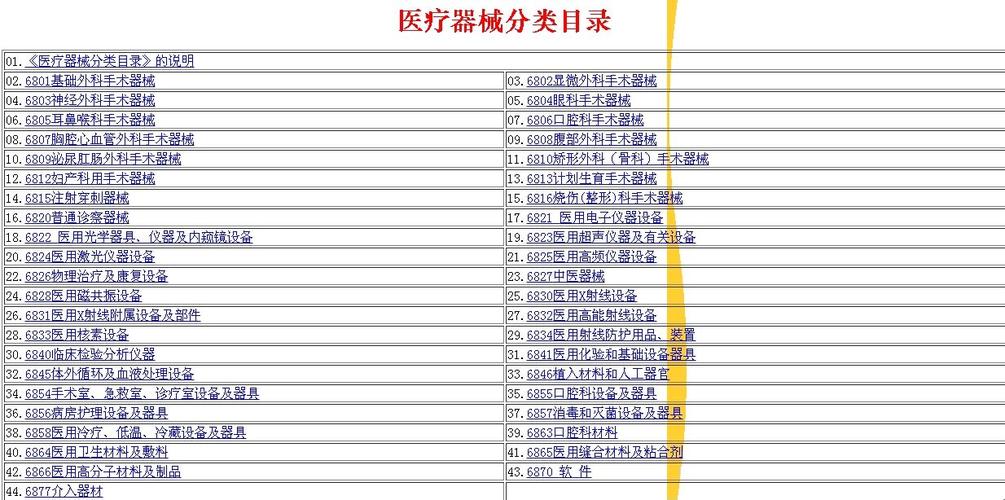 耐用-耐用醫(yī)療設(shè)備包括哪些