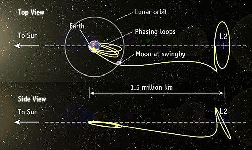 orbiting-orbiting翻譯