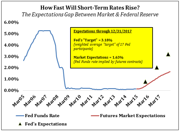 federal funds rate-federal funds rate target