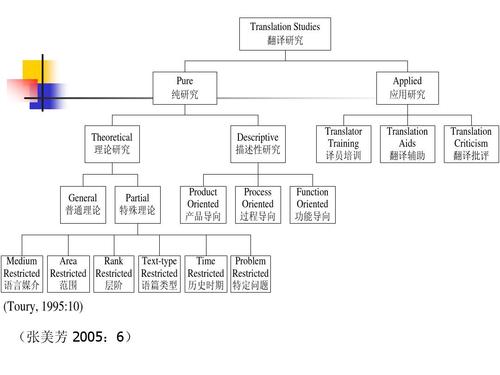 RESULT-ORIENTED-result-oriented翻譯