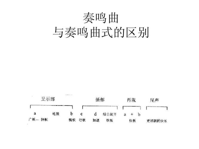 奏鳴-奏鳴曲和交響曲的區(qū)別