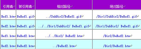 路徑-路徑是什么意思