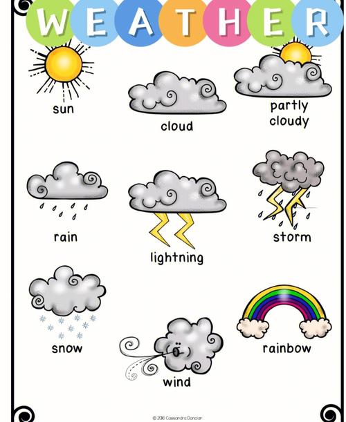 天氣的英文-天氣的英文12個(gè)