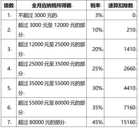 8000-8000工資扣多少個人稅