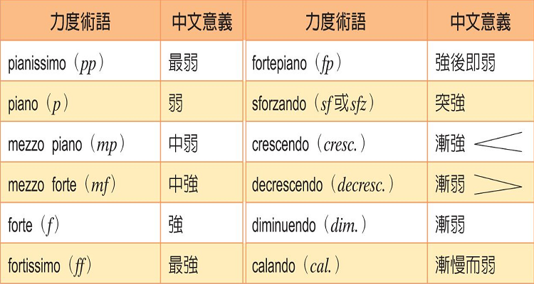 fortissimo-fortissimo音樂術(shù)語(yǔ)