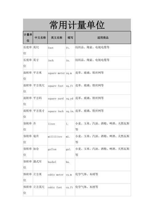 計(jì)量單位英文-計(jì)量單位英文縮寫