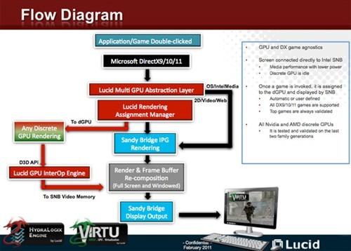 switchable-switchable graphics