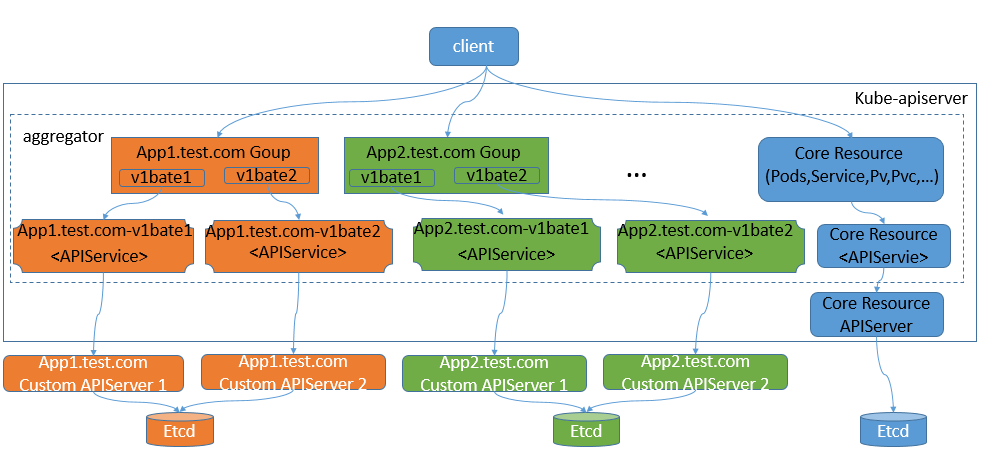 webproxy-