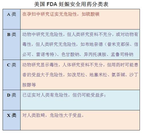 fdaf-fda分級