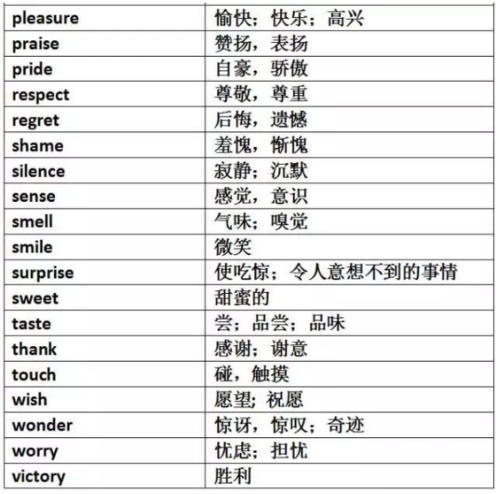 慢慢地英文-慢慢地英文單詞