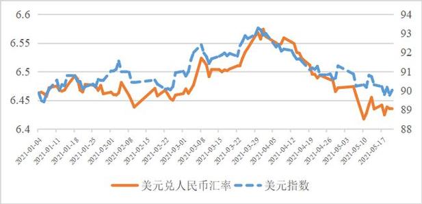 美bi-美幣轉(zhuǎn)換人民幣