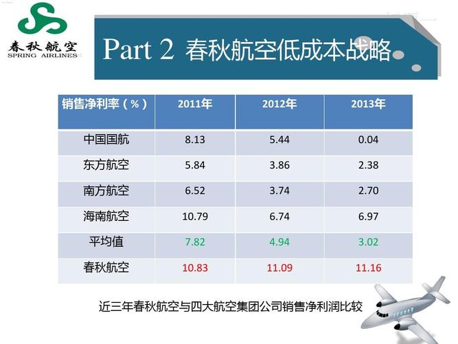 復(fù)興航空公司-復(fù)興航空公司風(fēng)險分析