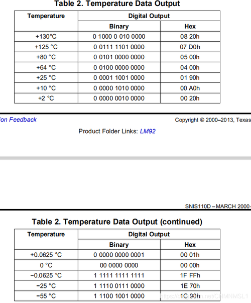 datasheet-datasheet翻譯成中文