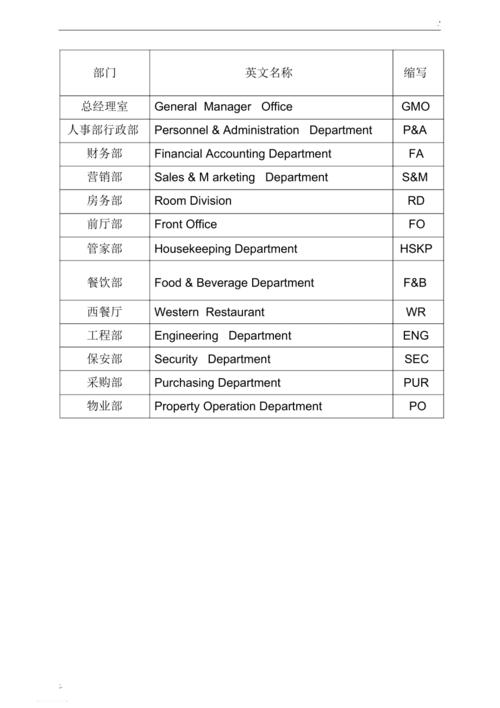 部門英文-部門英文縮寫