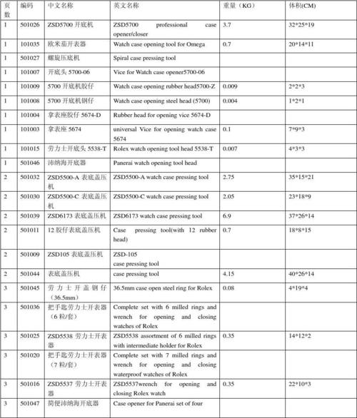 產(chǎn)品英文-產(chǎn)品英文怎么說