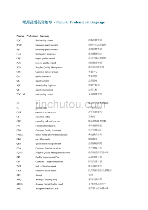 長度英文-長度英文縮寫