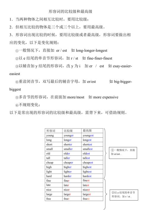 比較級-比較級和最高級的知識點總結