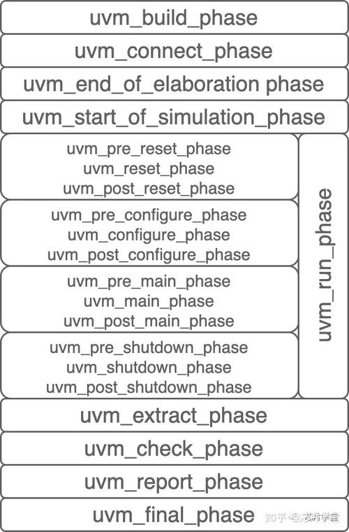 phase-phase怎么記憶