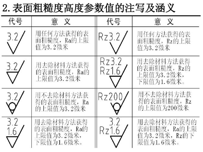 同度-同度會照有什么不同