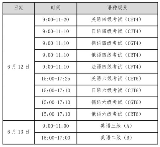 英語(yǔ)二級(jí)考試-英語(yǔ)二級(jí)考試時(shí)間