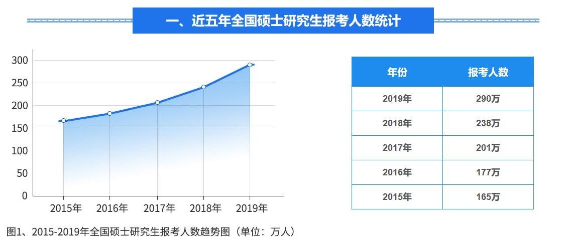 2015考研報(bào)名-2015考研報(bào)名人數(shù)