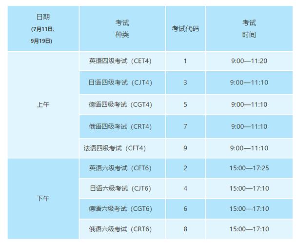 四級 考試時間-四級考試時間2023下半年時間