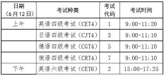 四級考試多長時(shí)間-四級考試多長時(shí)間考完