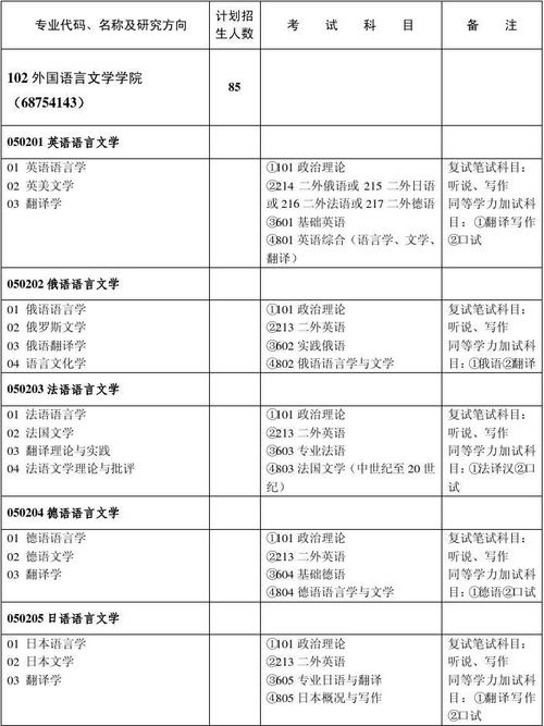 英語考研-英語考研究生要考哪些科目