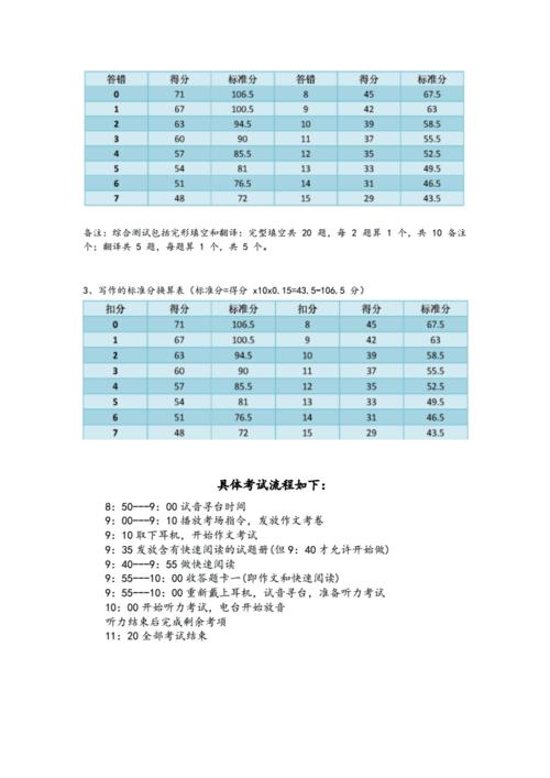 英語六級分?jǐn)?shù)計(jì)算-英語六級分?jǐn)?shù)計(jì)算規(guī)則