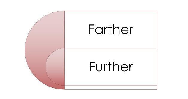 FURTHER和FARTHER-further和farther區(qū)別