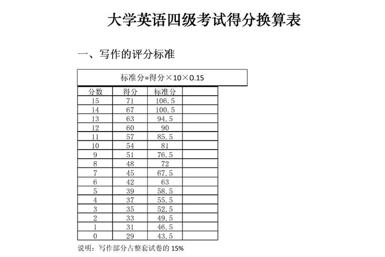 英語四級(jí)幾分及格-大學(xué)英語四級(jí)幾分及格