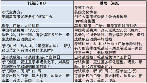 托福和雅思哪個(gè)好考-托福和雅思哪個(gè)好考一點(diǎn)