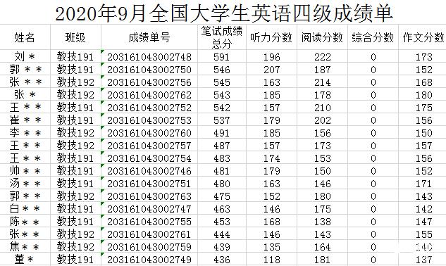 四級(jí)通過率-