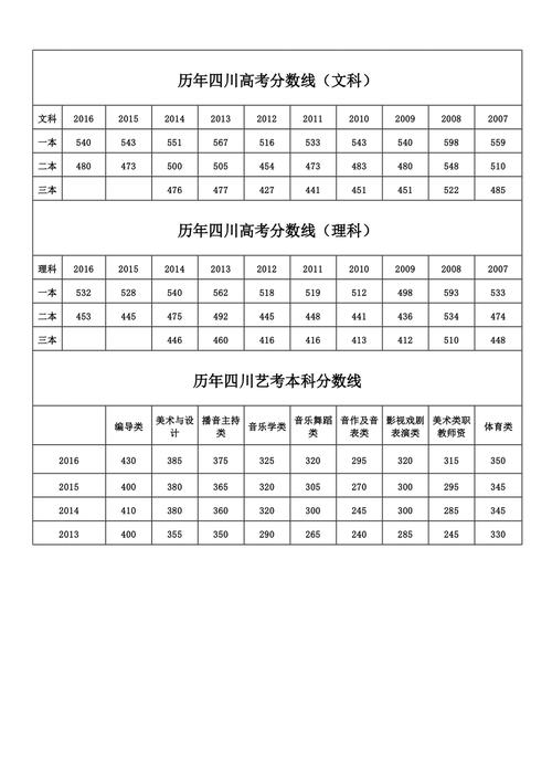 四川省2013年高考分數(shù)線-四川省2013年高考分數(shù)線是多少