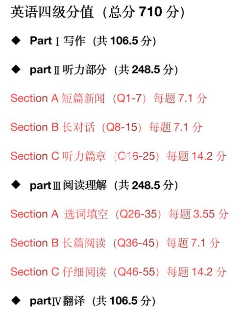 四級聽力分值明細(xì)-英語四級題庫電子版