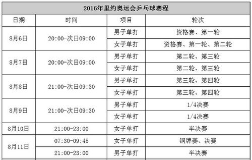 里約奧運會乒乓球賽程-里約奧運會乒乓球賽程表