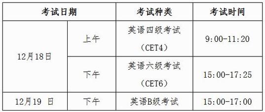 四級考試時間幾個小時-四級考試時間幾個小時?