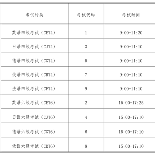 六級(jí)考試時(shí)間下午幾點(diǎn)到幾點(diǎn)-六級(jí)考試時(shí)間下午幾點(diǎn)到幾點(diǎn)2023