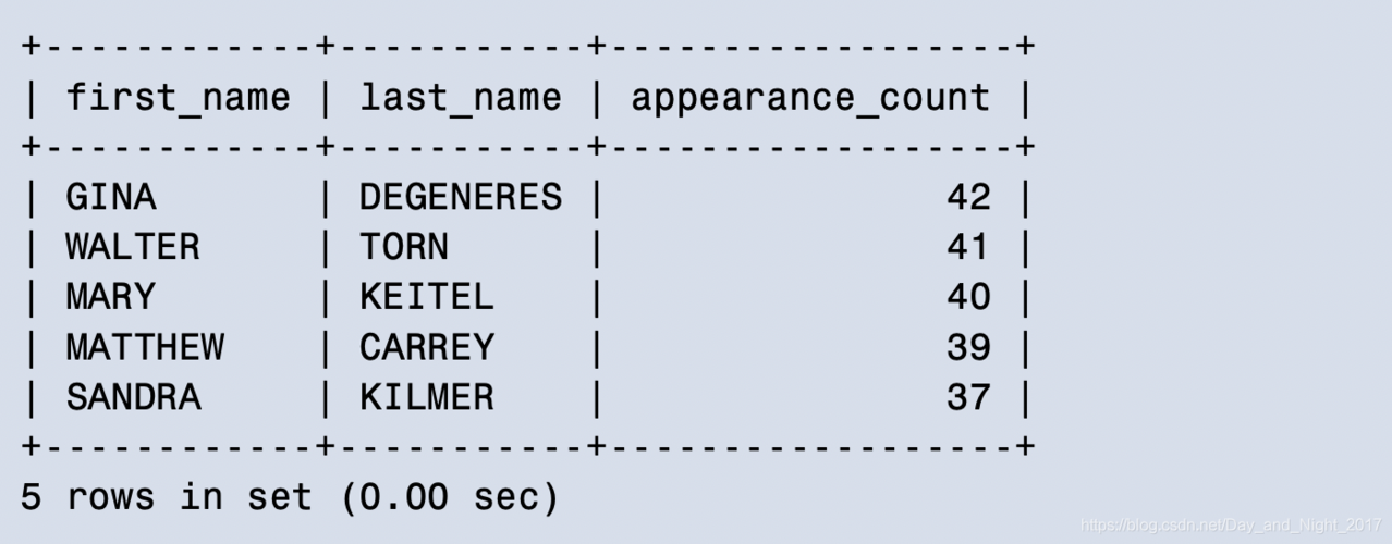 appearances-appearance是什么意思