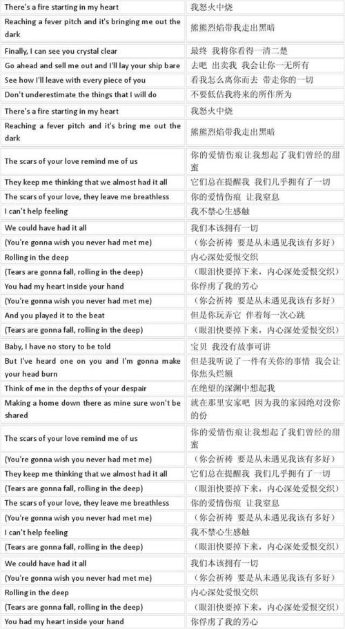 how you remind me-how you remind me歌詞